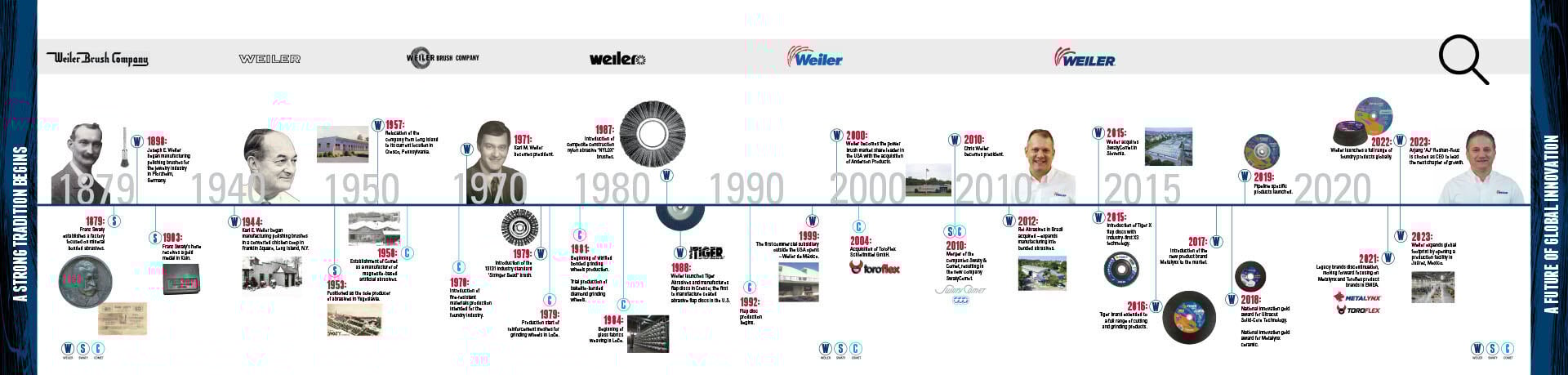 weiler_history_timeline-en (1)
