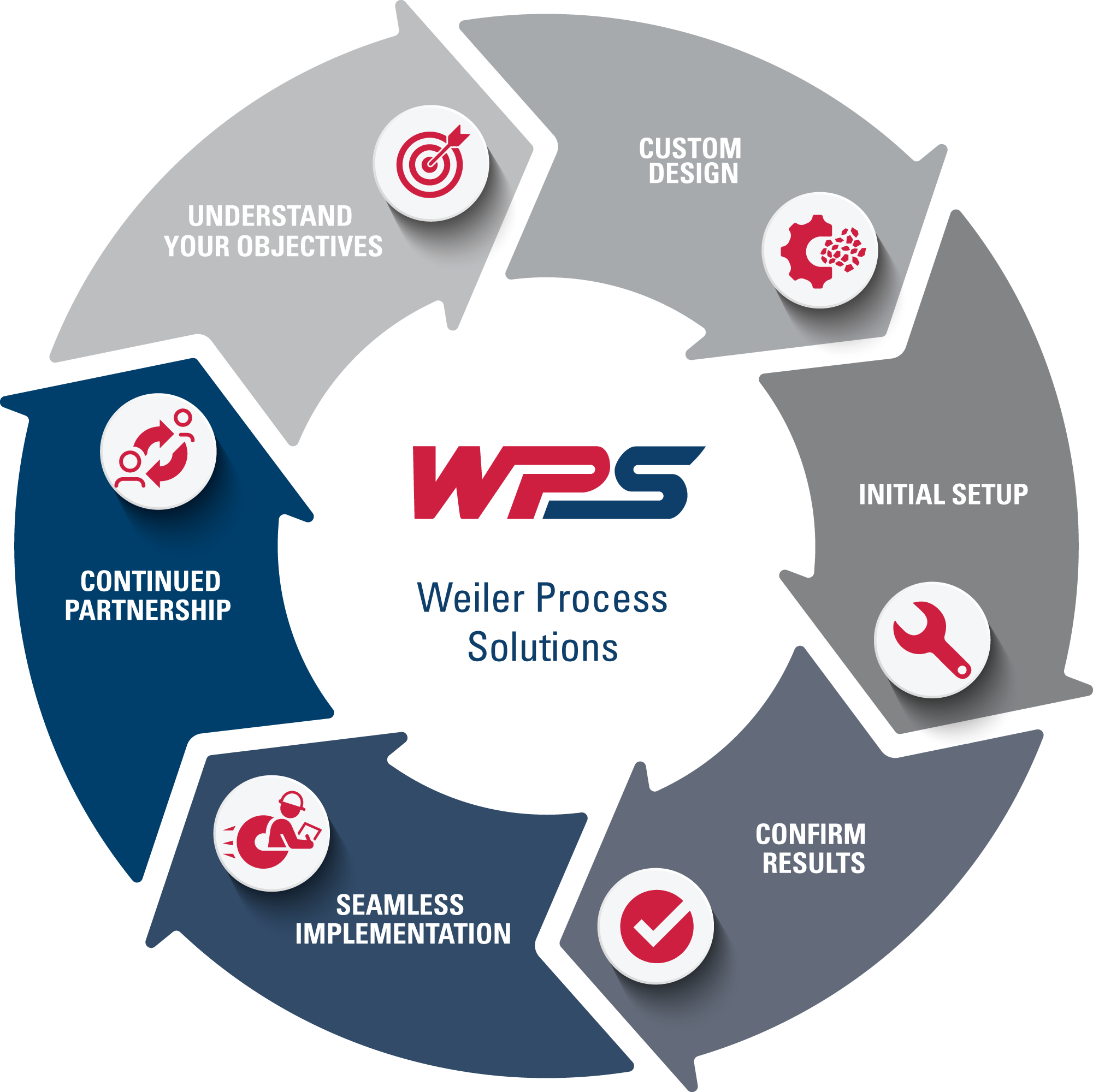 Weiler Process Solutions | Mexico