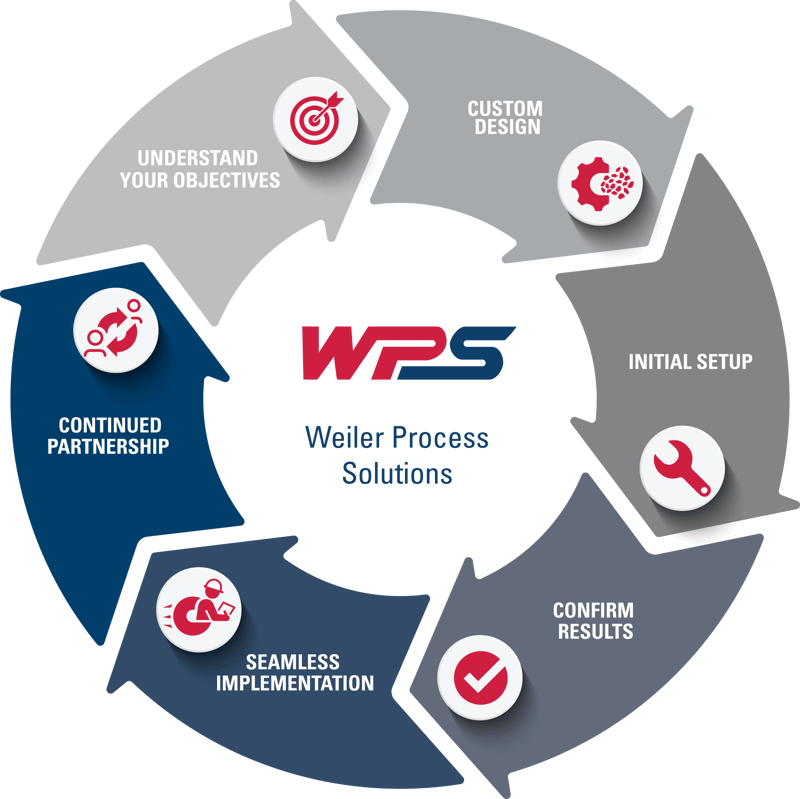 6-step-wps-process-graphic-en